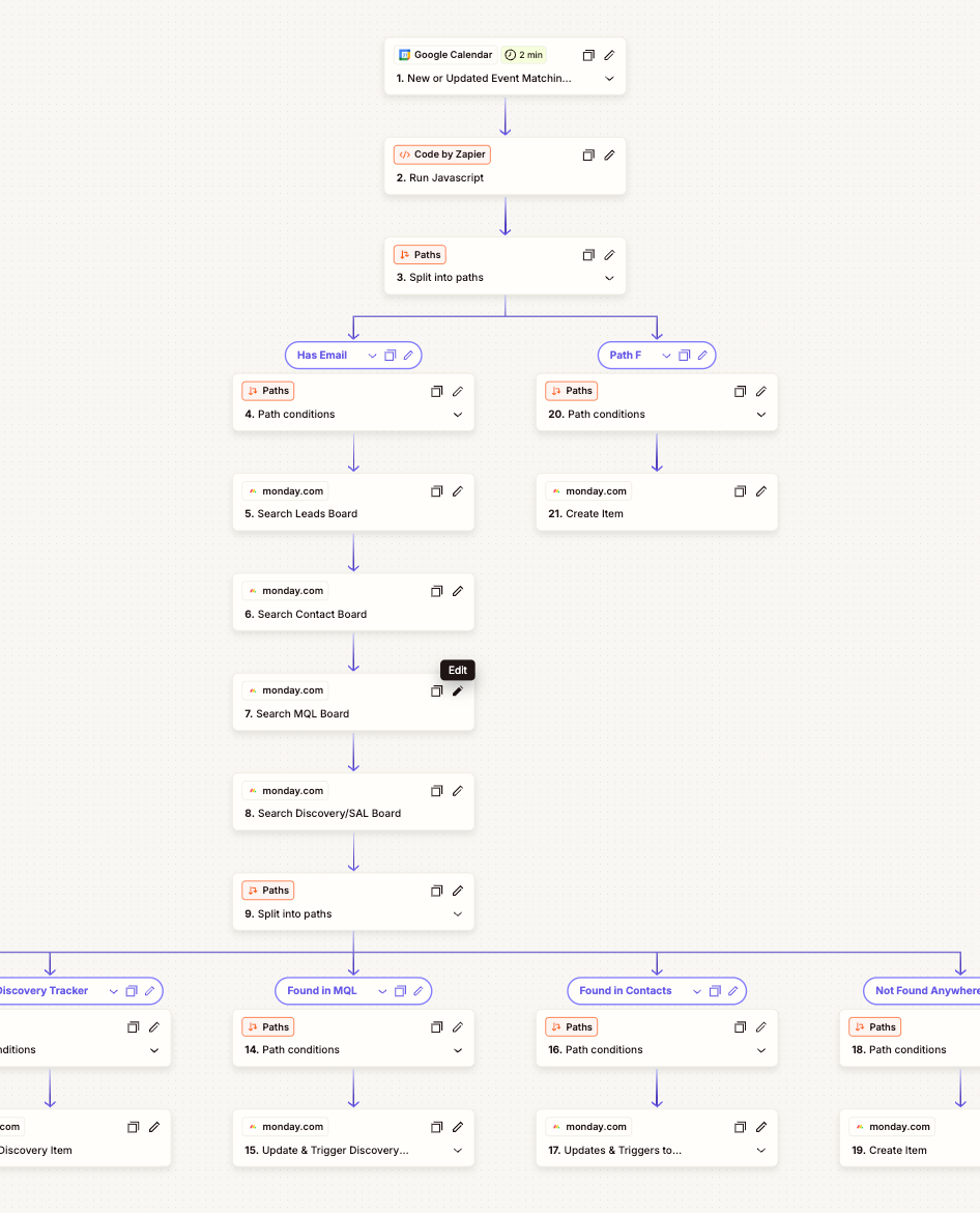 Zapier automation with branching paths into monday.com boards